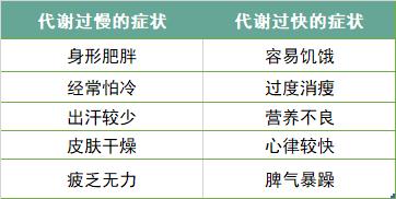 新陈代谢是不是越快越好？注意这几点，维持“最佳代谢”