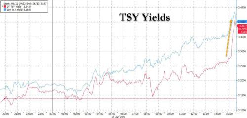 美联储“喉舌”放风：本周可能加息75个基点