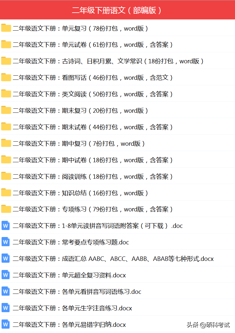 最新!部编版二年级语文下册1~4单元基础知识归类复习,复习必备