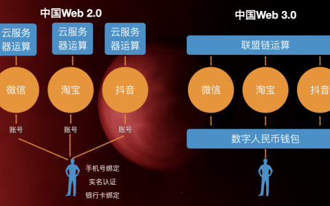 web3.0主要特点，现在是web3.0时代吗