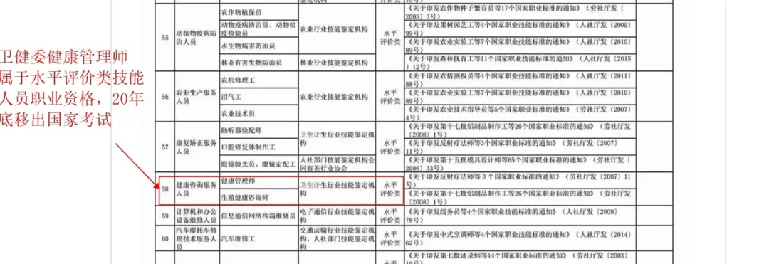 健康管理师的两种证书的区别,你知道吗?