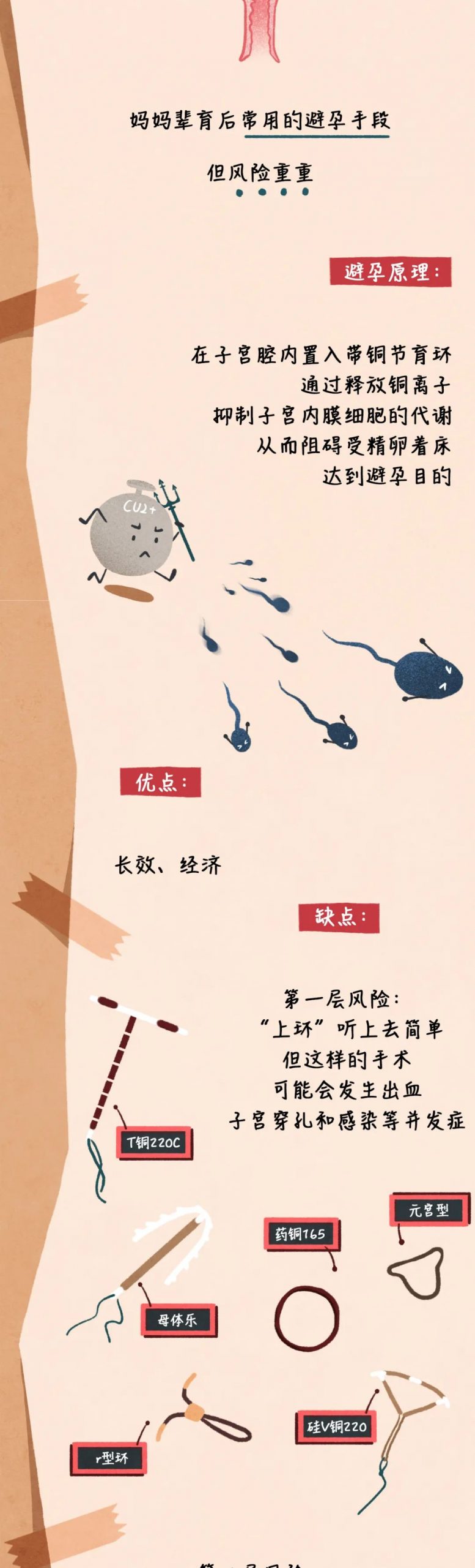 第一次性生活必须知道的事