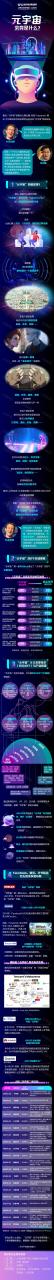 “元宇宙”究竟是什么?一图看懂!腾讯、字节跳动等巨头争相布局,趋势or智商税?