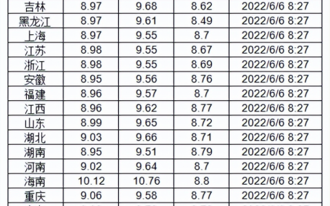 油价接连上涨，为何油价连续下跌
