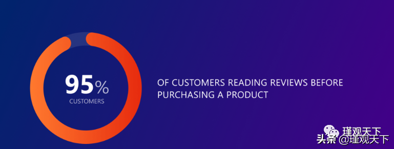 亚马逊SEO终极指南