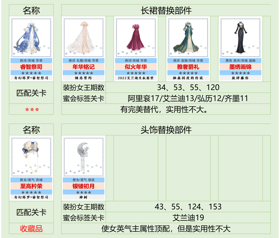 爱江山更爱美人手游攻略——奇幻塔罗兑换分析