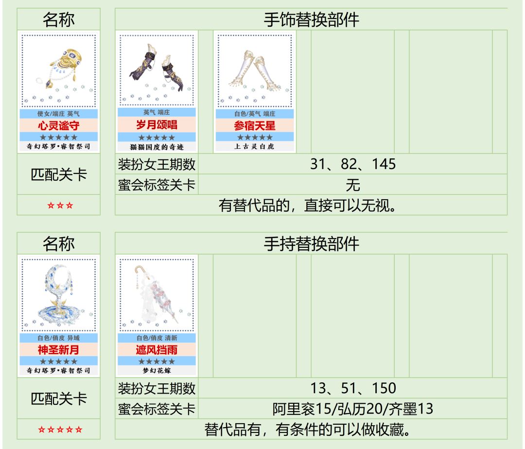 爱江山更爱美人手游攻略——奇幻塔罗兑换分析