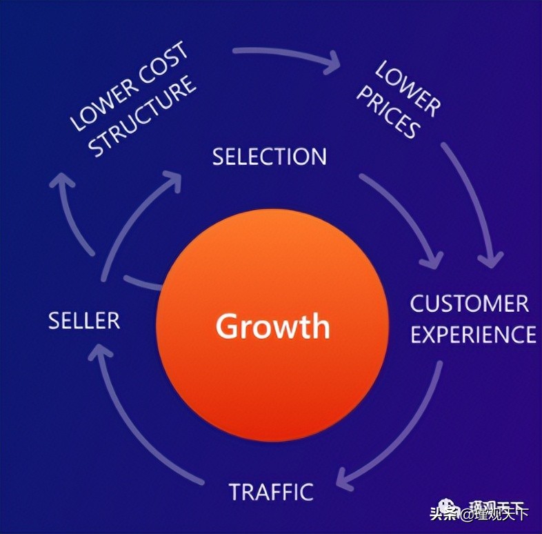 亚马逊SEO终极指南