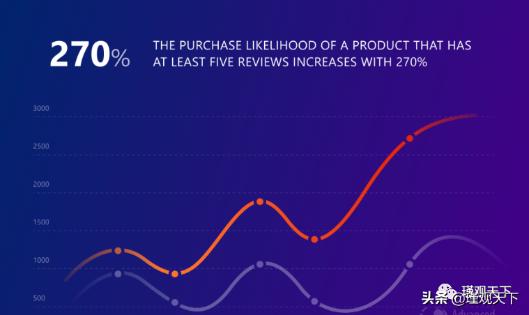 亚马逊SEO终极指南
