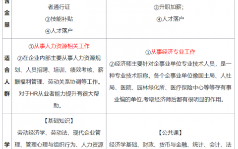 重庆市企业人力资源管理师(人力资源管理师和企业培训师的区别)