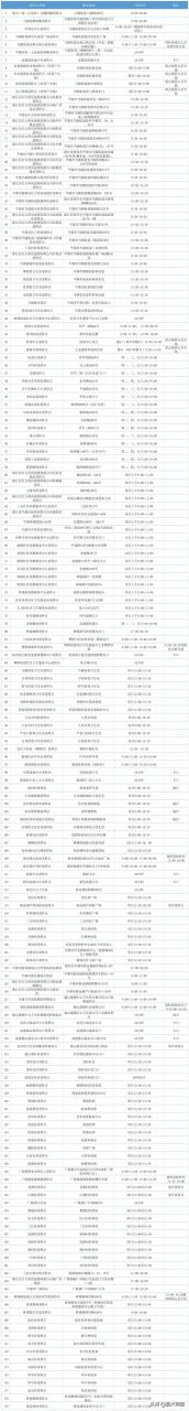 家门口的核酸采样点怎么找？最全最新清单来啦