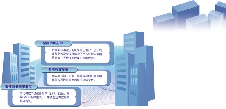 强化政策引导,精准惠及困难群体和重点领域——金融稳经济措施落地显效