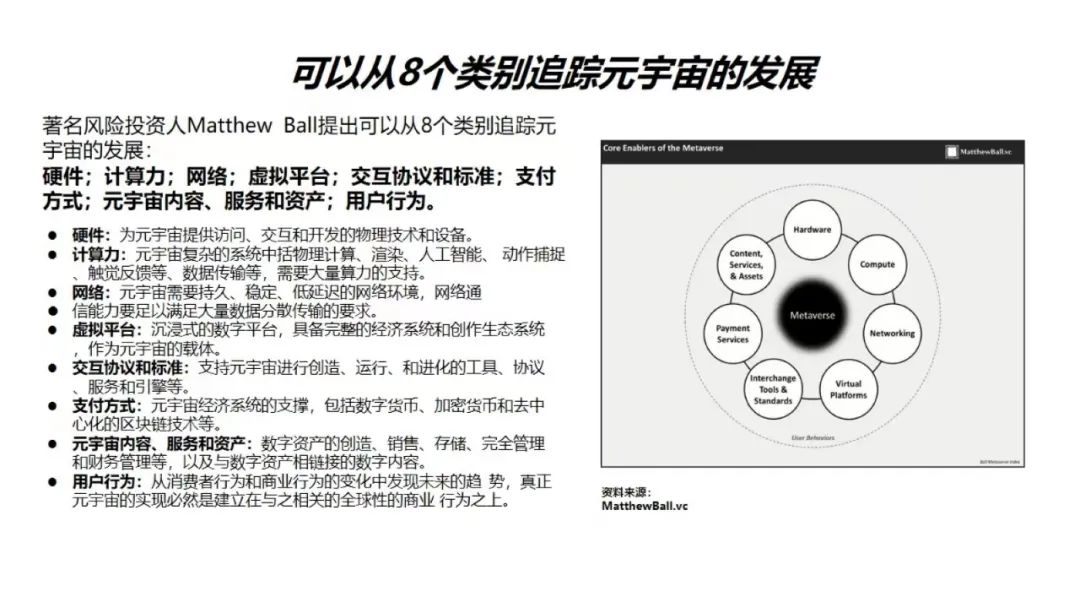 一文看懂元宇宙的前世、今生与来世