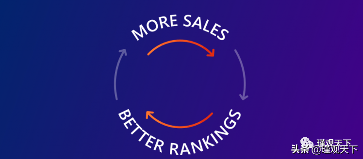 亚马逊SEO终极指南