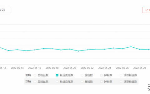 做自媒体涨粉丝技巧，自媒体涨粉小技巧