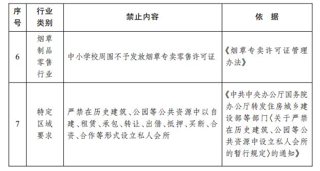 重磅！自建房用作经营场所“十二条”规定出台