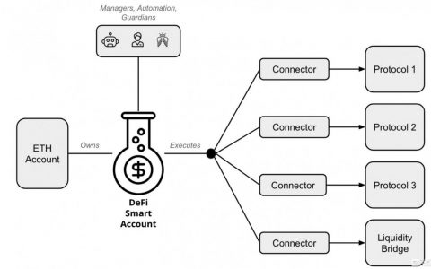 WEB 3.0，web1.0,web2.0,web3.0的发展变迁