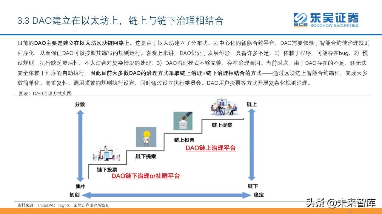 互联网Web3.0初探：基于区块链、用户主导、去中心化的网络生态