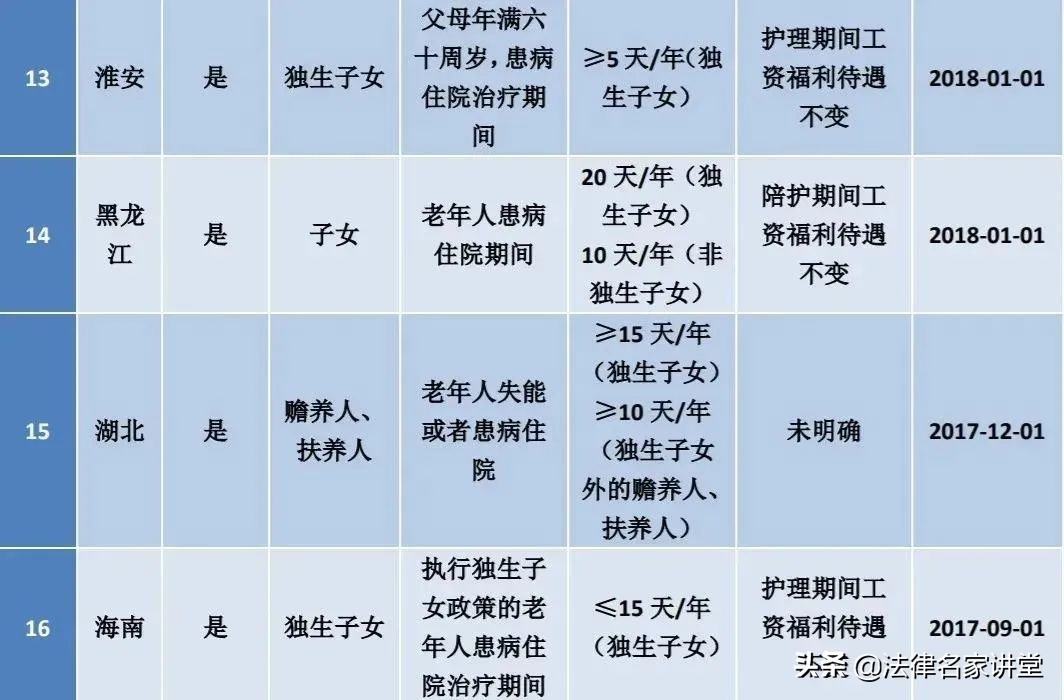 2022版：婚、产、年、病、事、法定假、哺乳假等25类规定和待遇