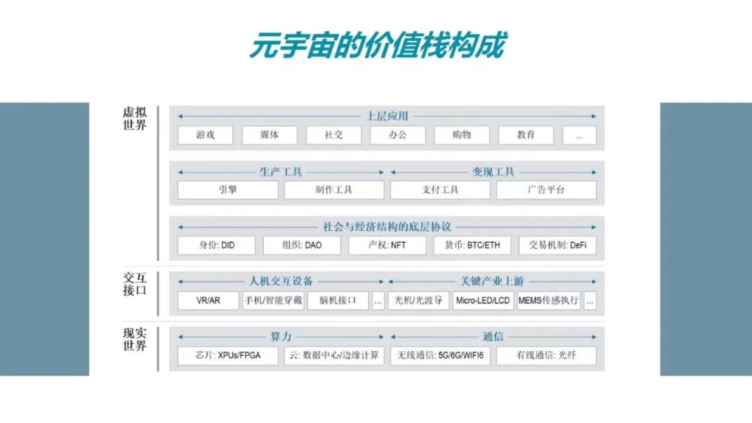一文看懂元宇宙的前世、今生与来世