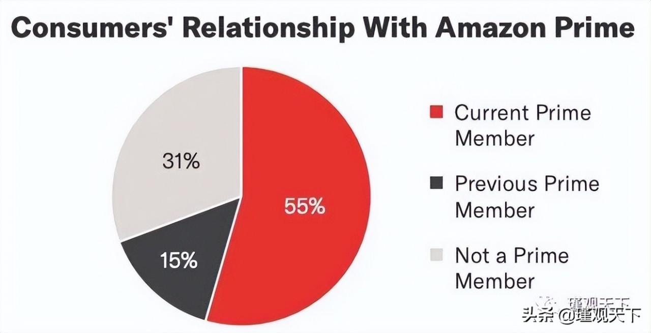 亚马逊SEO终极指南