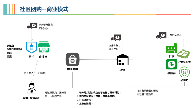 浅谈运营——用入门小白能够理解的方式
