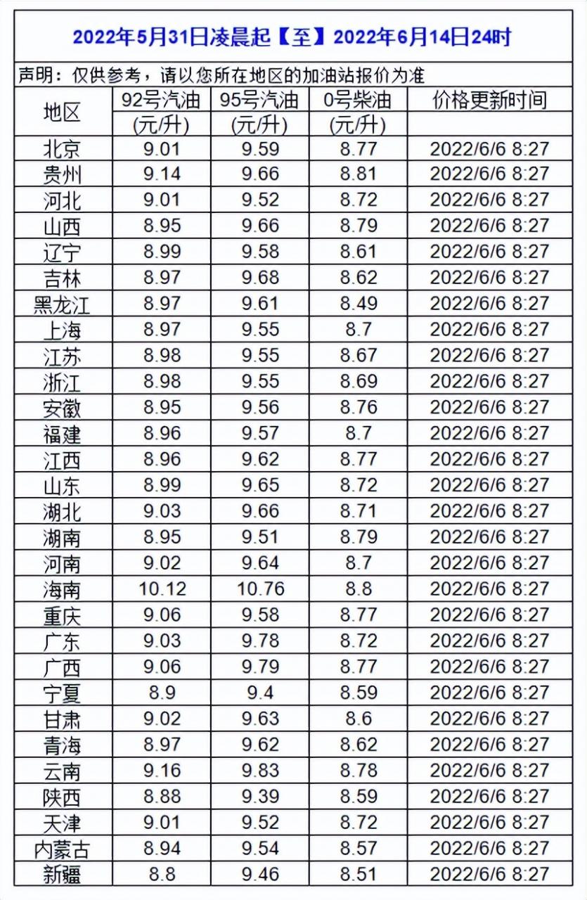 油价最新消息：下一轮成品油调价92号汽油或全方位站在9元上方