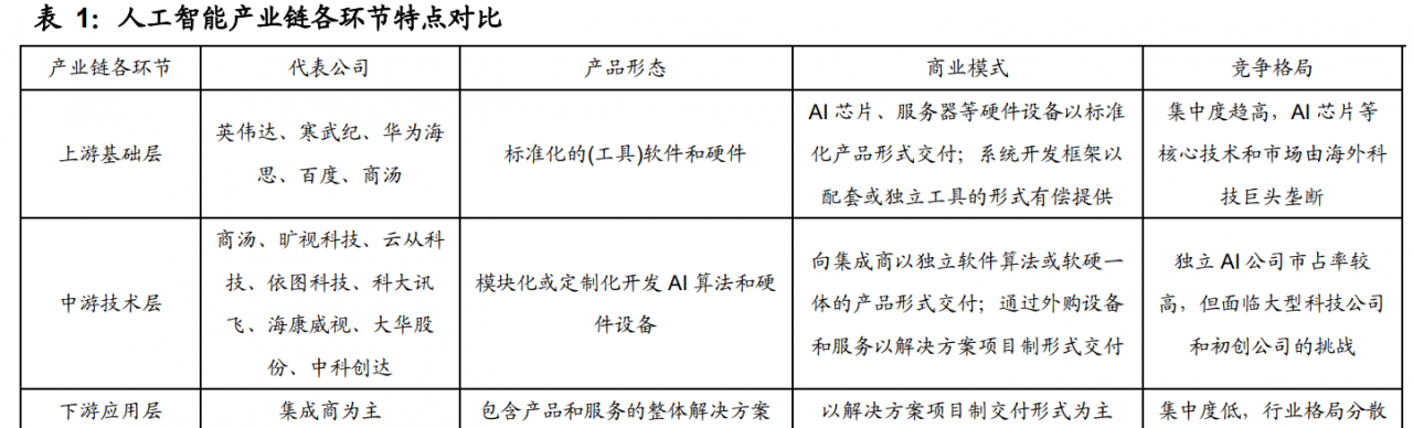 人工智能行业深度报告:AI算力需求快增长,平台化基础设施成焦点