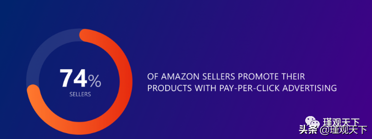 亚马逊SEO终极指南