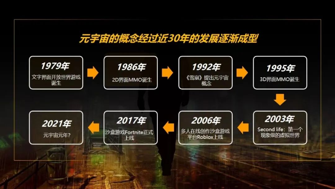 一文看懂元宇宙的前世、今生与来世