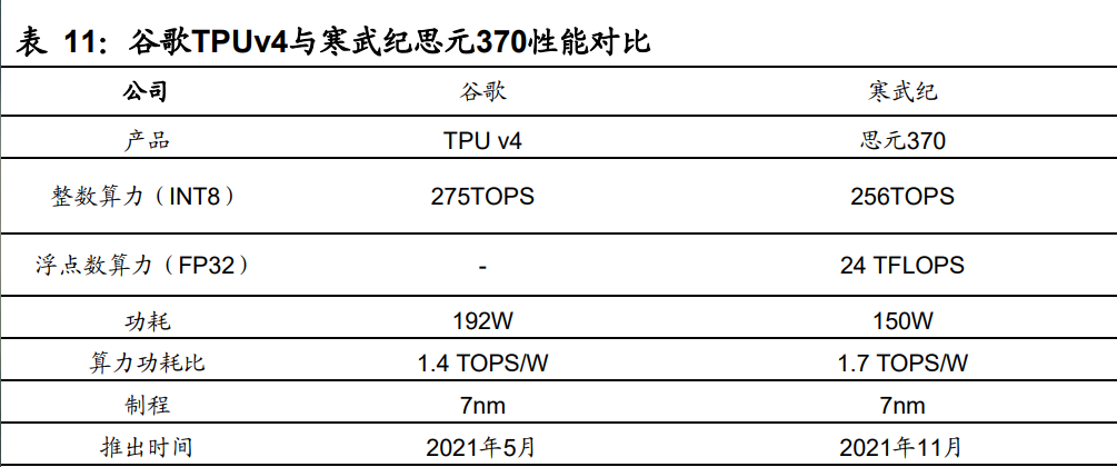 人工智能行业深度报告：AI算力需求快增长，平台化基础设施成焦点