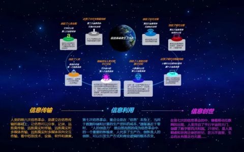 元宇宙概念的由来，元宇宙最早来自小说