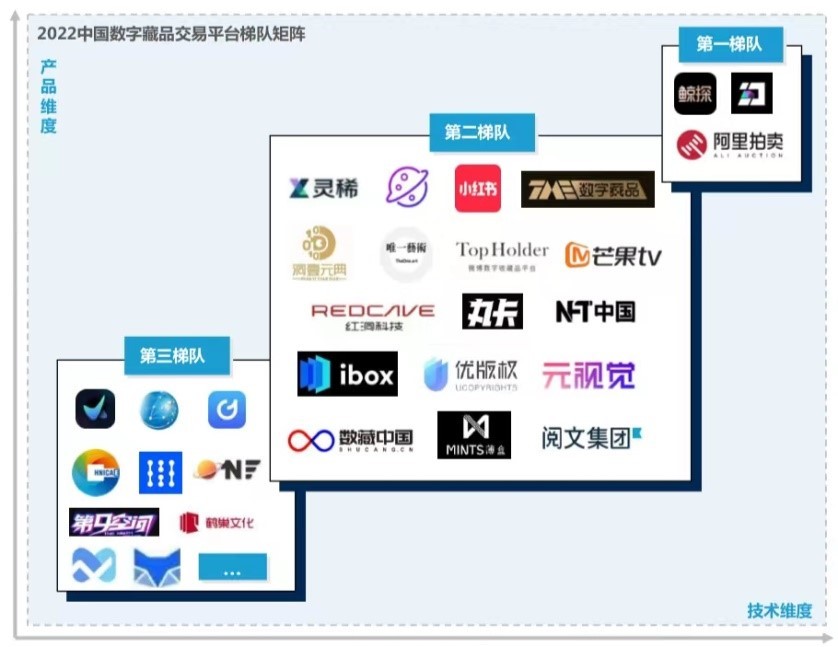 数字藏品的未来属于Web3,女娲NVWA会超过鲸探、幻核吗?