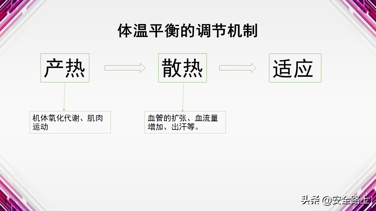 防暑降温知识及培训
