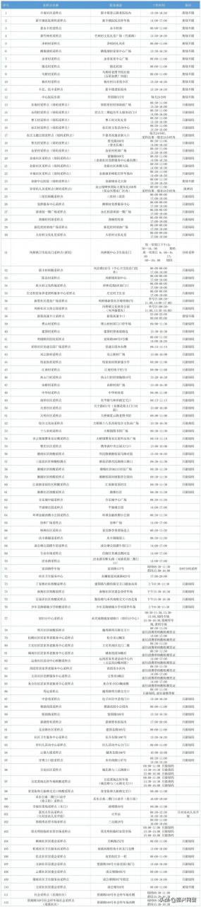 家门口的核酸采样点怎么找？最全最新清单来啦