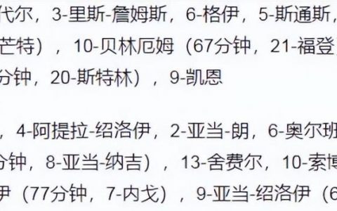 欧国联和欧洲杯区别，欧国联含金量高吗