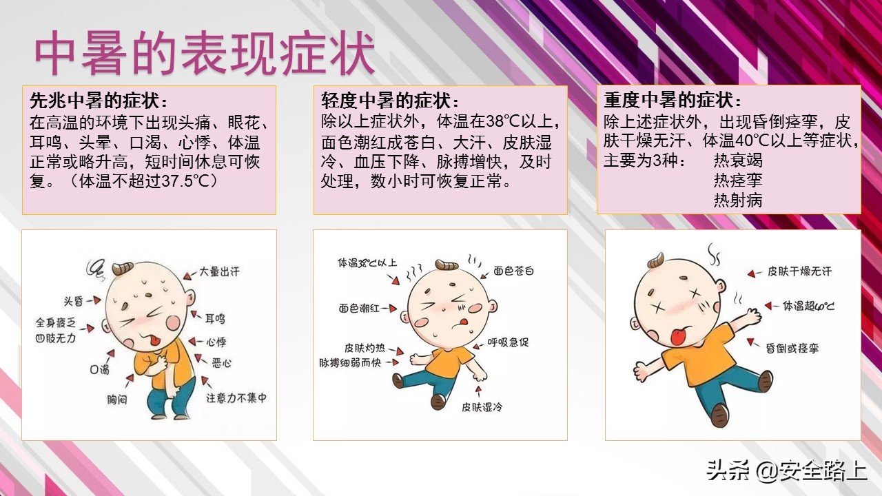 防暑降温知识及培训