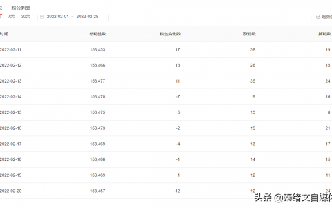 自媒体公司工作感受，坚持做自媒体一年