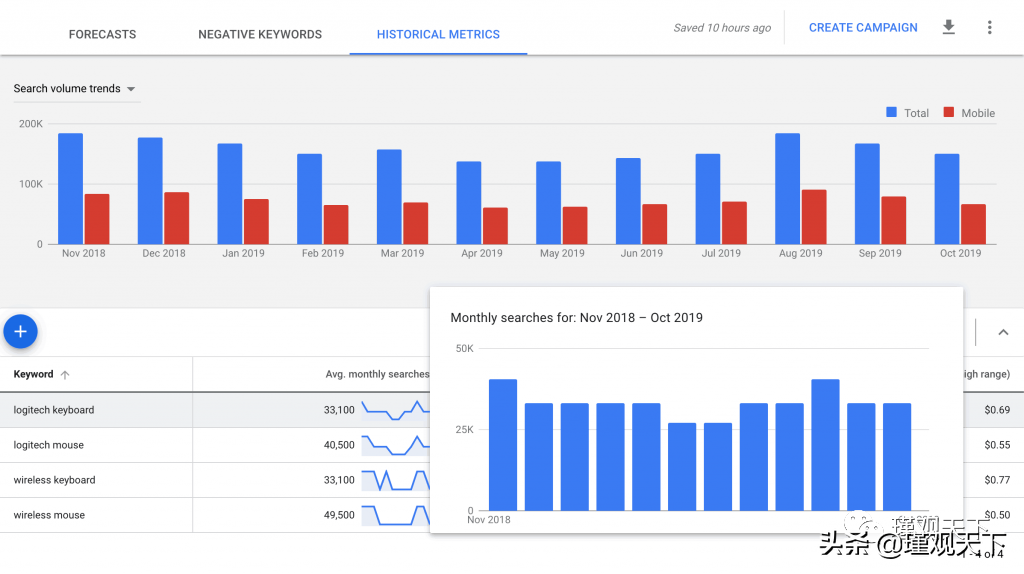 亚马逊SEO终极指南