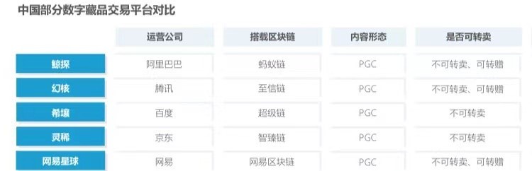 数字藏品的未来属于Web3，女娲NVWA会超过鲸探、幻核吗？