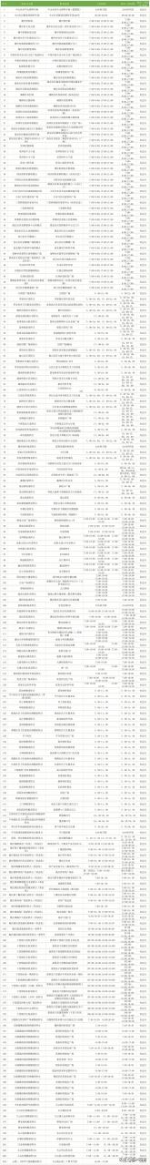 家门口的核酸采样点怎么找？最全最新清单来啦