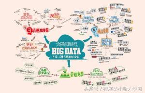 什么叫大数据 大数据的概念
