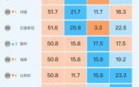 越南全球排名，越南12强战绩