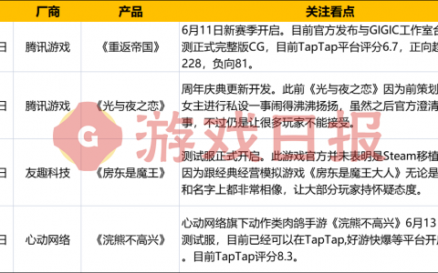游戏速递：米哈游《绝区零》爆新PV，腾讯《全民大灌篮》评分下滑。
