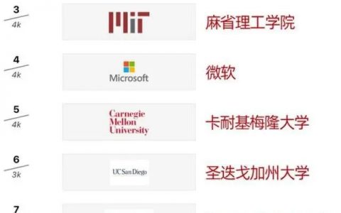 马云又立功了！阿里新的成绩已经出现，国际排名第一。