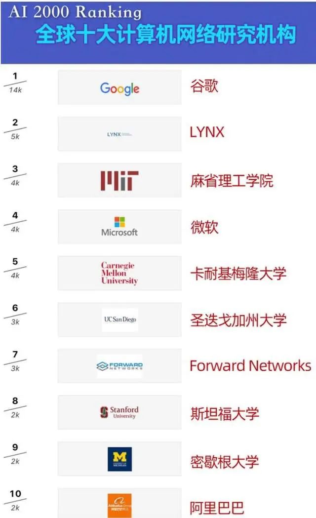 马云又立功了！阿里新的成绩已经出现，国际排名第一。