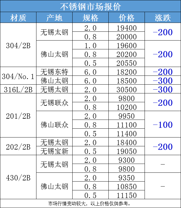 不锈钢5月价格走势，不锈钢市场价格最新信息