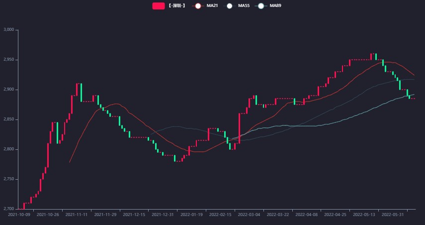 商品价格上升导致供给，价格提高对供给曲线的影响
