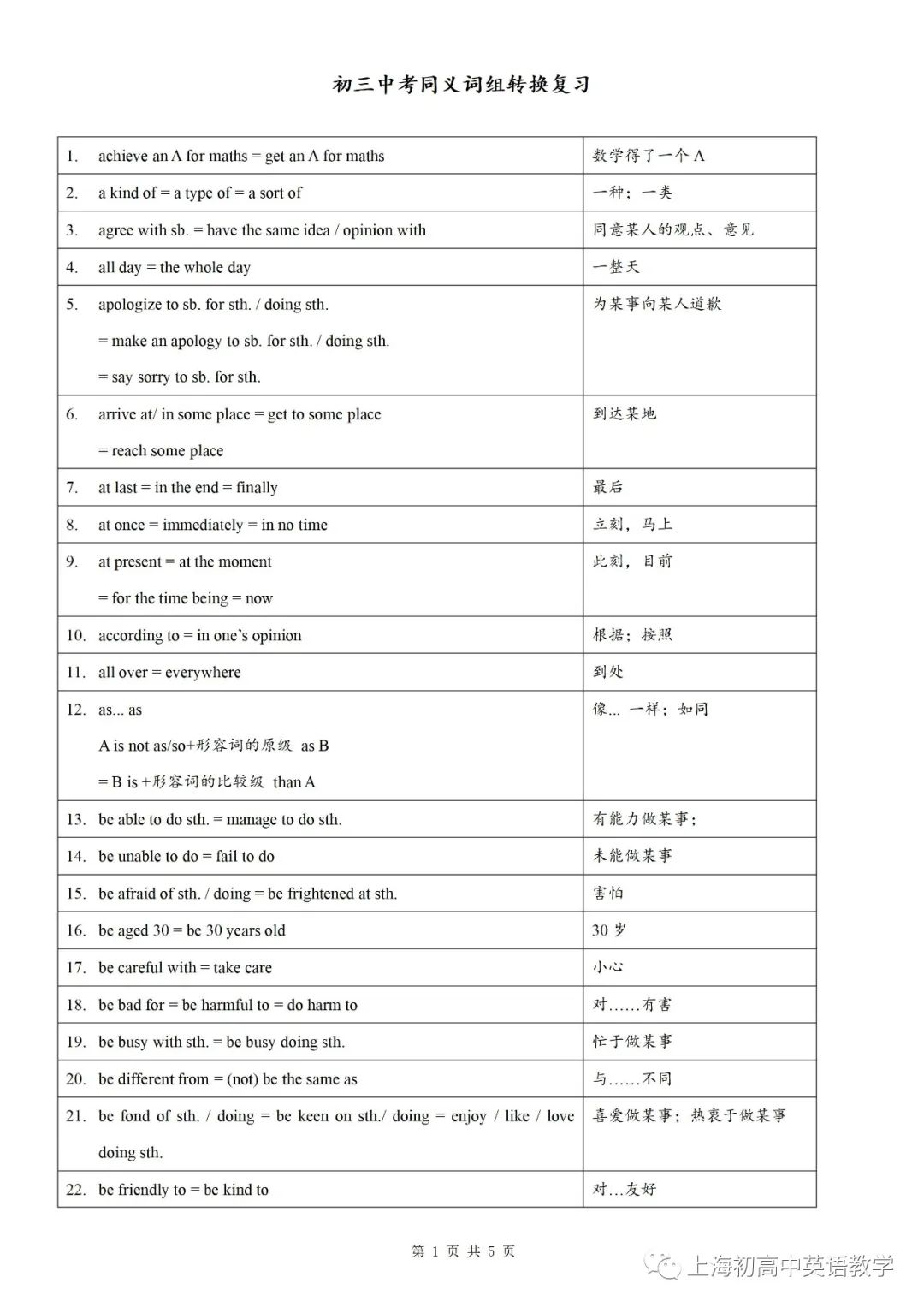 【专项练习】2022年牛津上海版中考英语同义词组转换复习