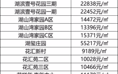 无锡四万的小区，无锡各小区二手房价格